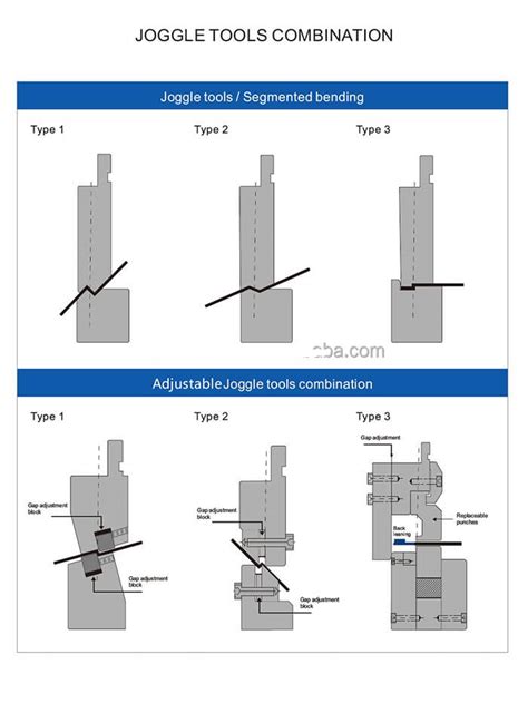 sheet metal joggle dimensions|identify a characteristic of bending.